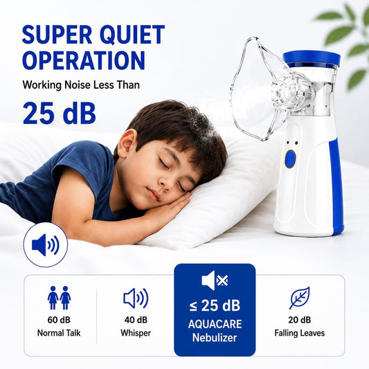 Portable Mesh Nebulizer Machine for Adults & Kids | Silent & Compact Nebulizer | Handheld Inhaler with Mask