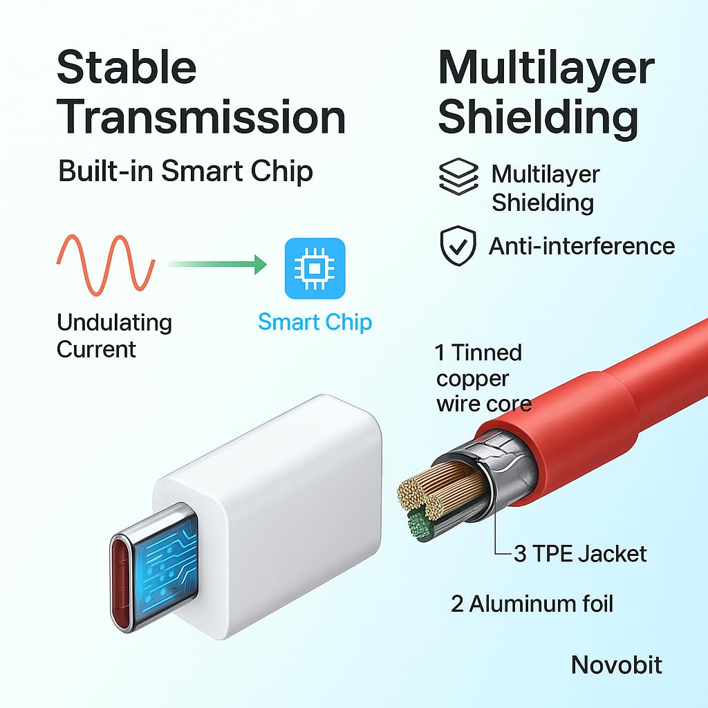 120W SuperVOOC Fast Charger (6 Months Replacement Warranty) Ultra-Fast Charging Adapter | Universal Compatible Charger