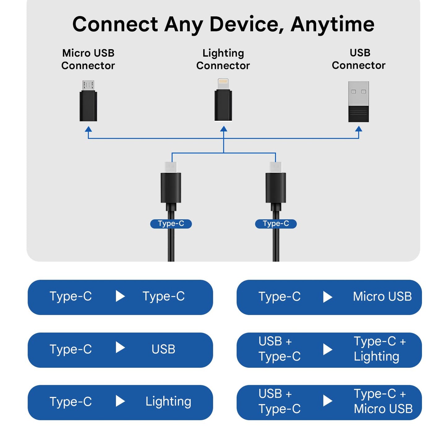 Mini Multi-Functional Fast Charging Cable Kit | Type-C, Android & Apple Charging Set |