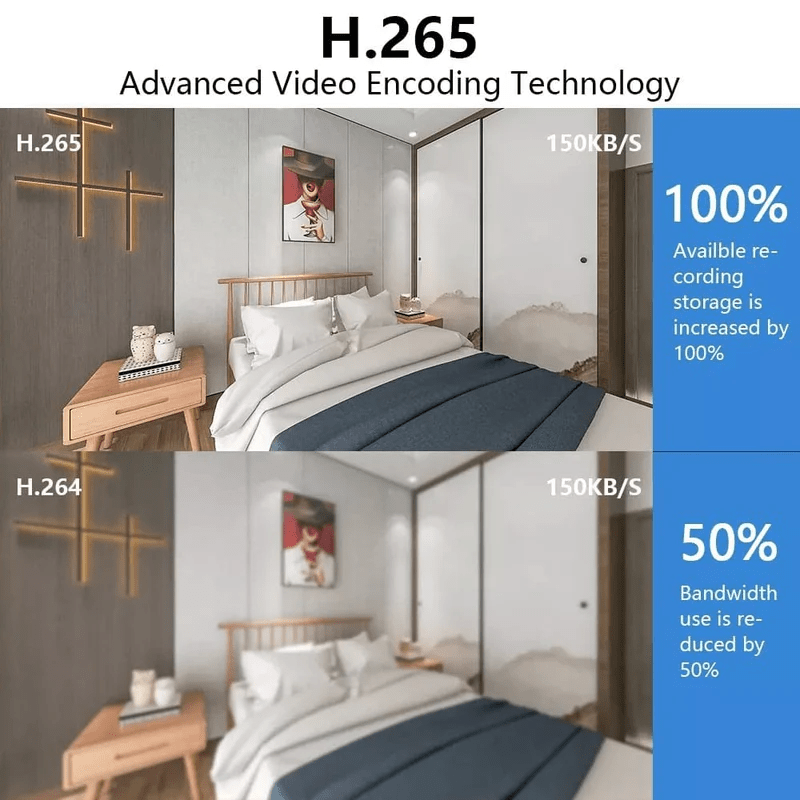 Bulb Camera – 360 Degree Rotation